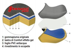sella_gel.jpg